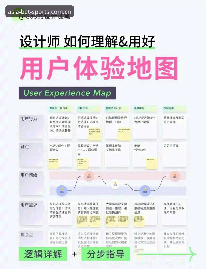 BET亚洲官网登录推荐 新手必看:BET亚洲官网登录推荐全流程体验分享——从注册到投注的实战心得